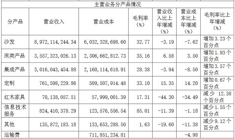 顾家家居无理由退换,顾家家居被投诉