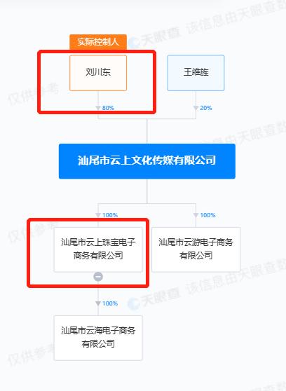 2020快手主播带货排行榜第二名,一月快手主播带货排名