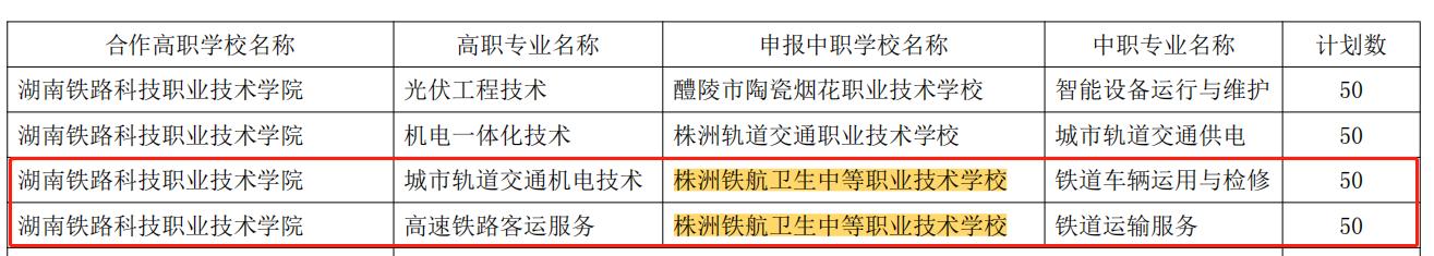 株洲铁航卫校新校区建设工程,株洲铁航卫生中等职业技术学校