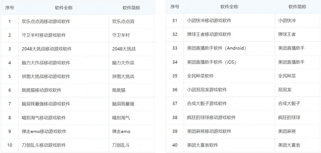 内置《原神》、招揽人才……美团也盯上游戏了？