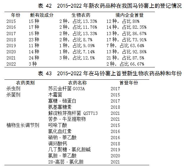 目前马铃薯种植面积是多少,我国马铃薯主要种植区