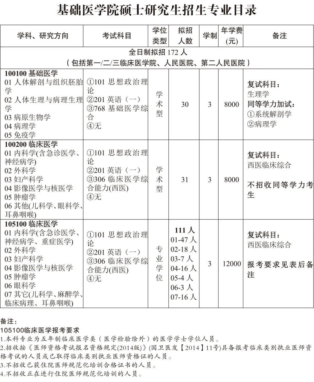三峡大学研究生招生简章2021目录,三峡大学研究生招生简章2023公告
