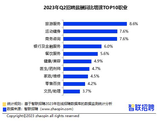 南宁招聘一月挣3万到5万的工作,南宁月薪300块招实习生