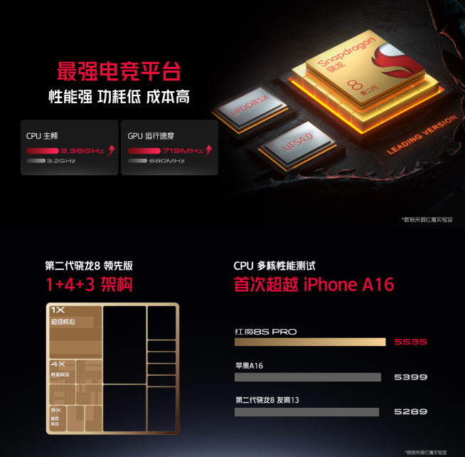 第二代骁龙8领先版和855,第二代骁龙8领先版和麒麟9000