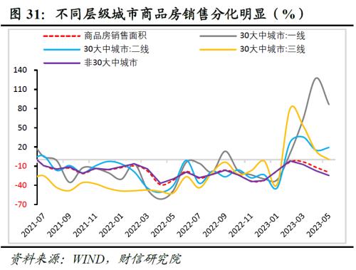 2023证券投资宏观分析报告,2023年中国股市2季度投资策略