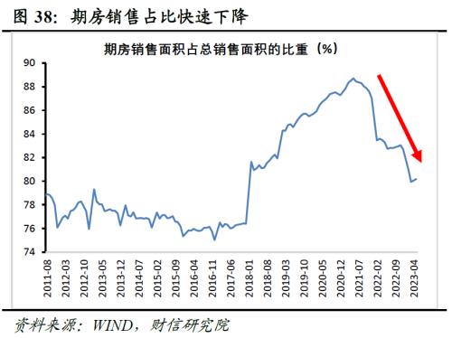 2023证券投资宏观分析报告,2023年中国股市2季度投资策略