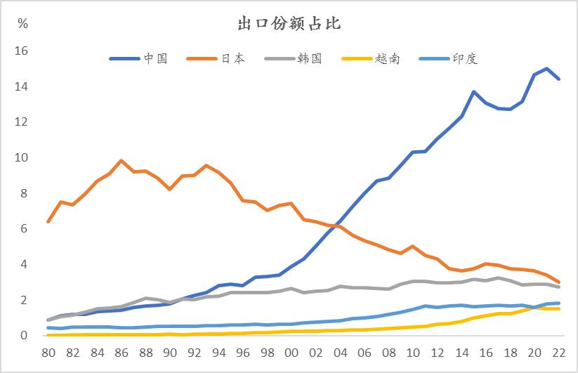 李迅雷未来7年预言,李迅雷未来5年的预言