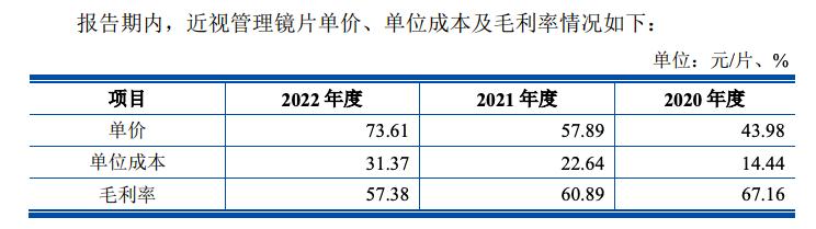 600度配的伟星1.67镜片多少钱,伟星镜片折射率1.56多少钱