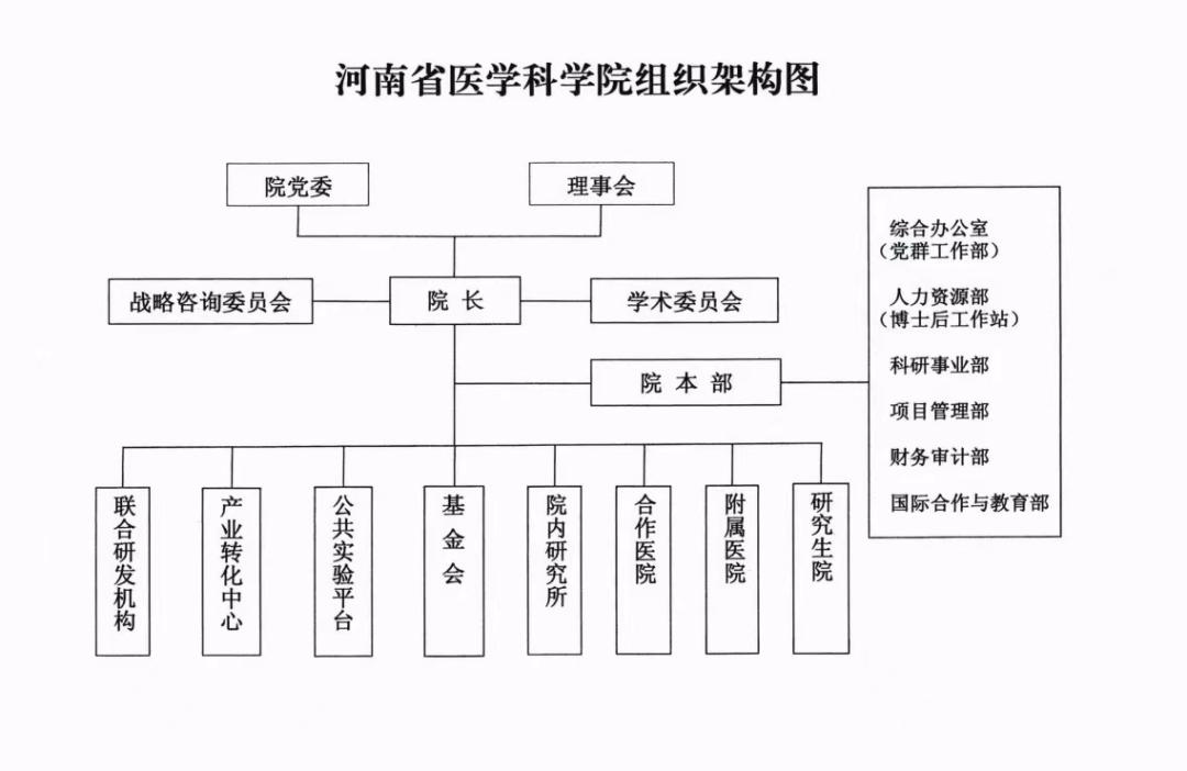 河南省医学科学院重建方案,中国中医科学院大建设启动仪式