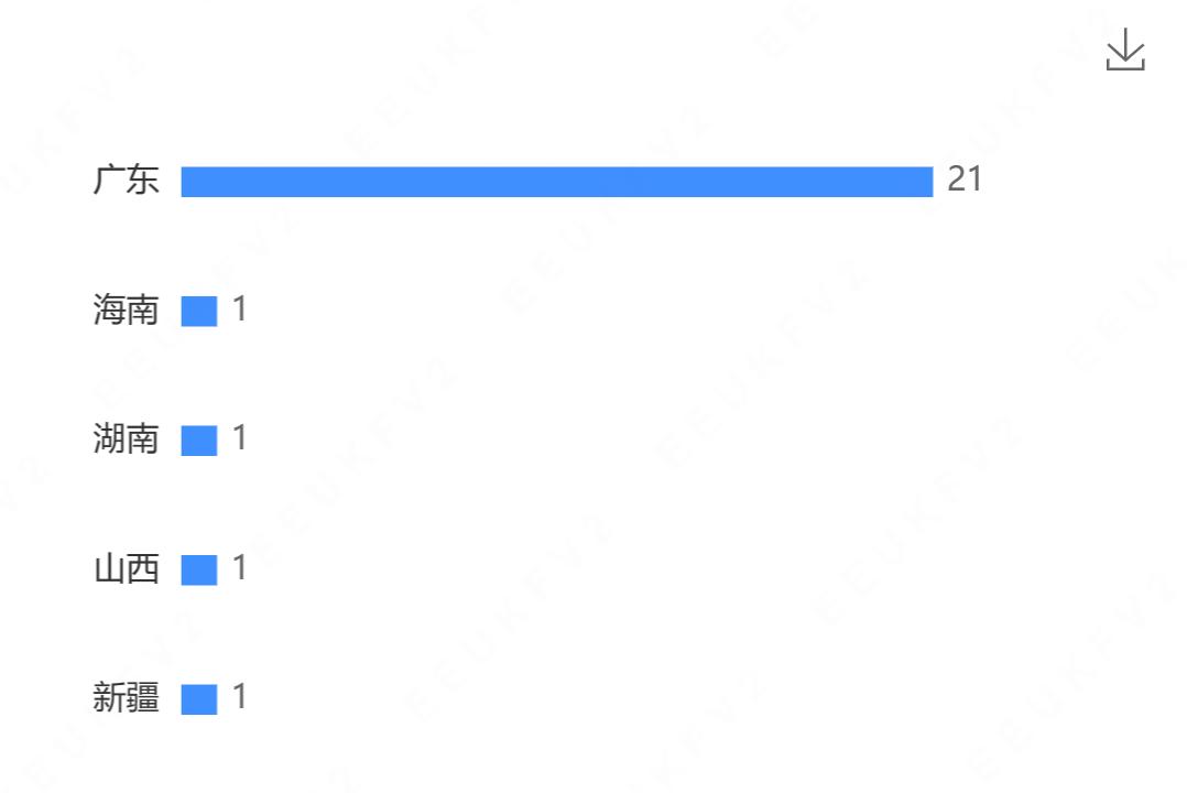 新明珠旗下萨米特瓷砖遭投诉，被指产品误差大、退货难