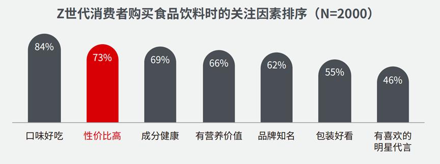零食赛道还有机会吗,零食赛道哪个最有潜力