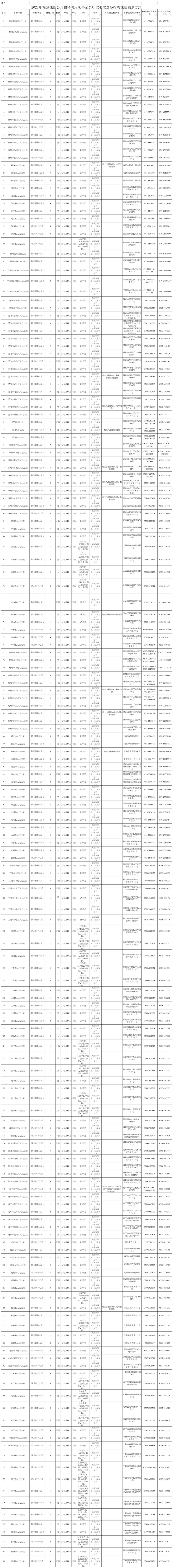 编内福建又一批事业单位公开招聘,编内福州事业单位招聘114人
