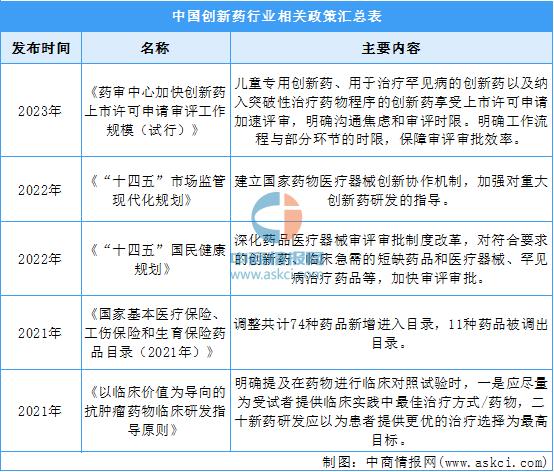 创新药研发迎来持续快速发展,治愈性创新药有哪些