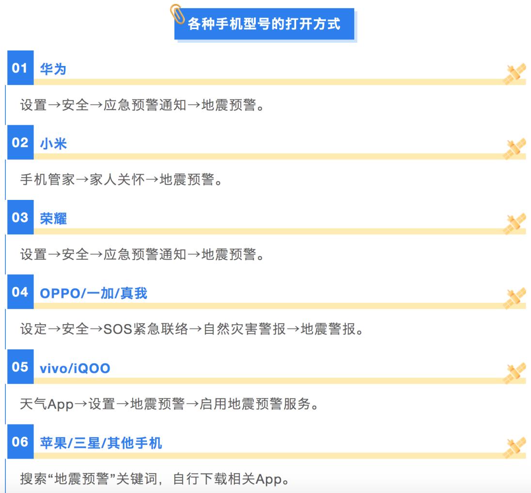 山东平原县5.5级地震，多地震感明显！如何打开手机地震预警功能？