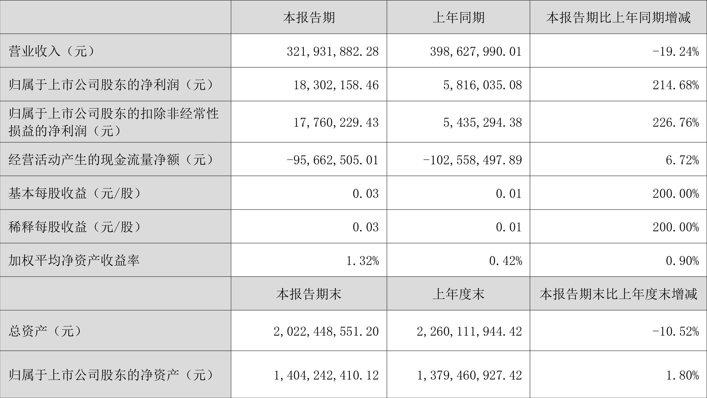 奥拓电子2020业绩,奥拓电子18年上半年业绩预报