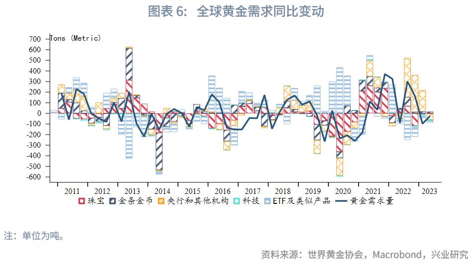 2023年国内黄金行情走势,2023年下半年黄金走势