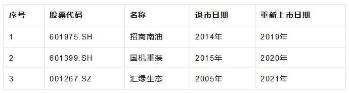a股上市公司从港股退市是利好吗,a股上市公司重组