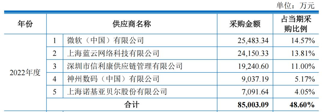 昆仑联通,创始人退出ipo