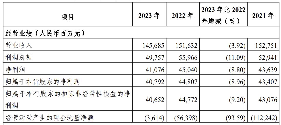 光大银行2019年报亮点,光大银行房地产不良率