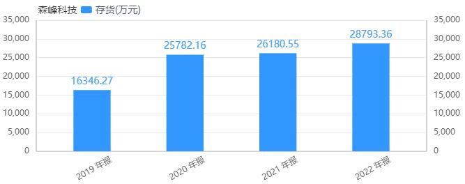 森峰科技上市成功了吗,森峰科技美国