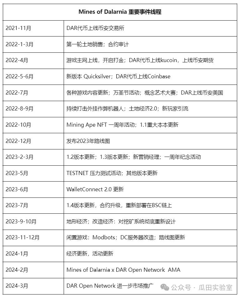 web3游戏的逻辑,web3的监管逻辑