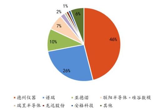 serdes芯片在汽车行业的应用,serdes以太网