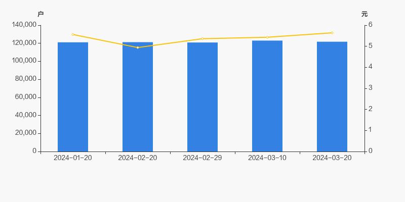 长信科技股东,长信科技股票十大股东