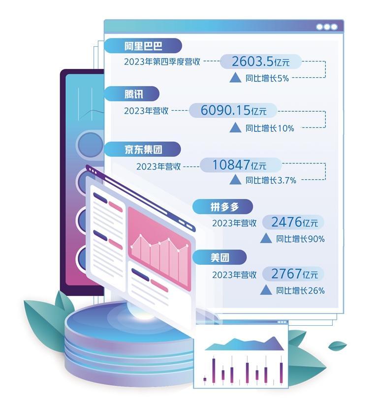 互联网企业积蓄增长新动能,以工业互联网赋能企业转型升级