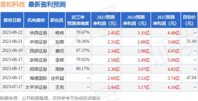 海通国际给予霍莱沃增持评级,海通国际未来估值