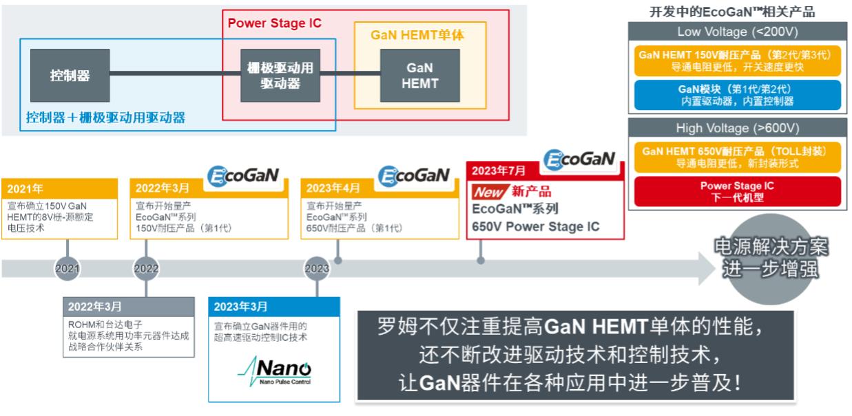 罗姆半导体产品应用,罗姆核心技术