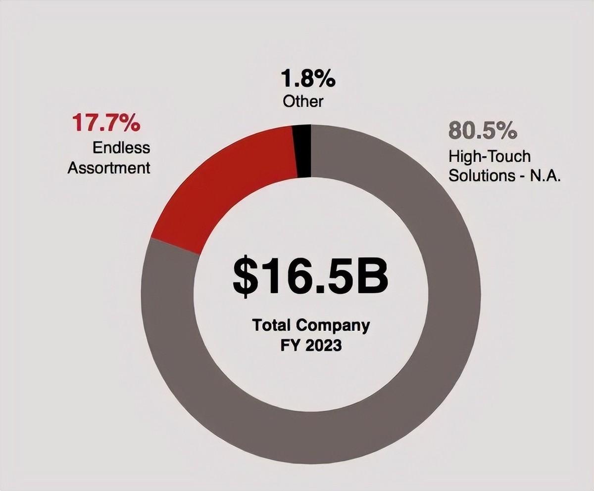 中国十大富可敌国的超级巨头公司,中国十大顶级巨头公司