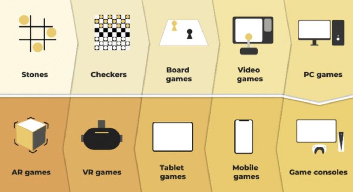 价值解密：如何通过各大Web3游戏平台掘金下一个AxieInfinity？