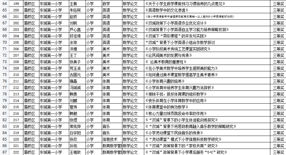 东城小学教育论文,小学一年级语文教科研论文