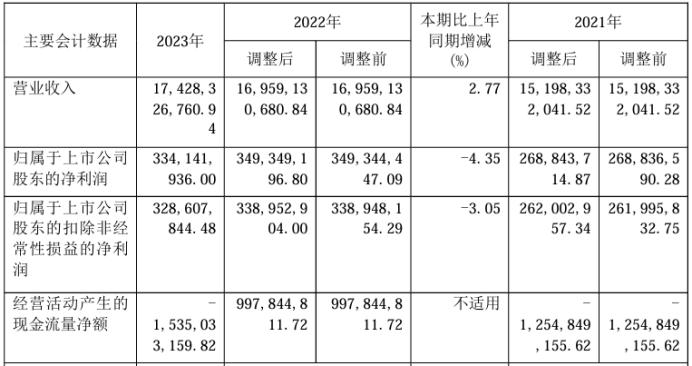 龙建股份200亿,龙建股份董事长田玉龙个人简介