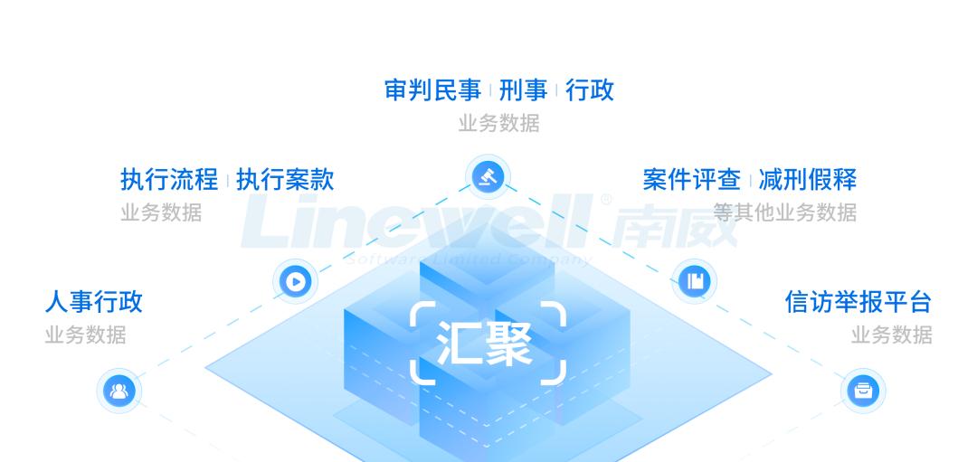 南威软件打造廉政风险防控系统，助推清廉法院建设