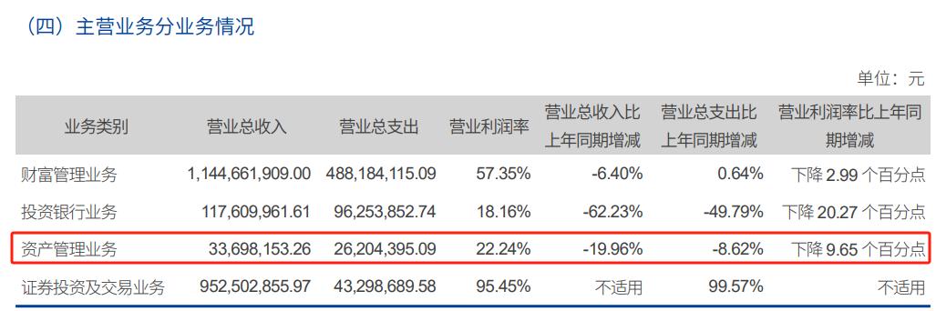 鍒稿晢榫欏ご闀垮煄璇佸埜,闀垮煄璇佸埜鍒稿晢