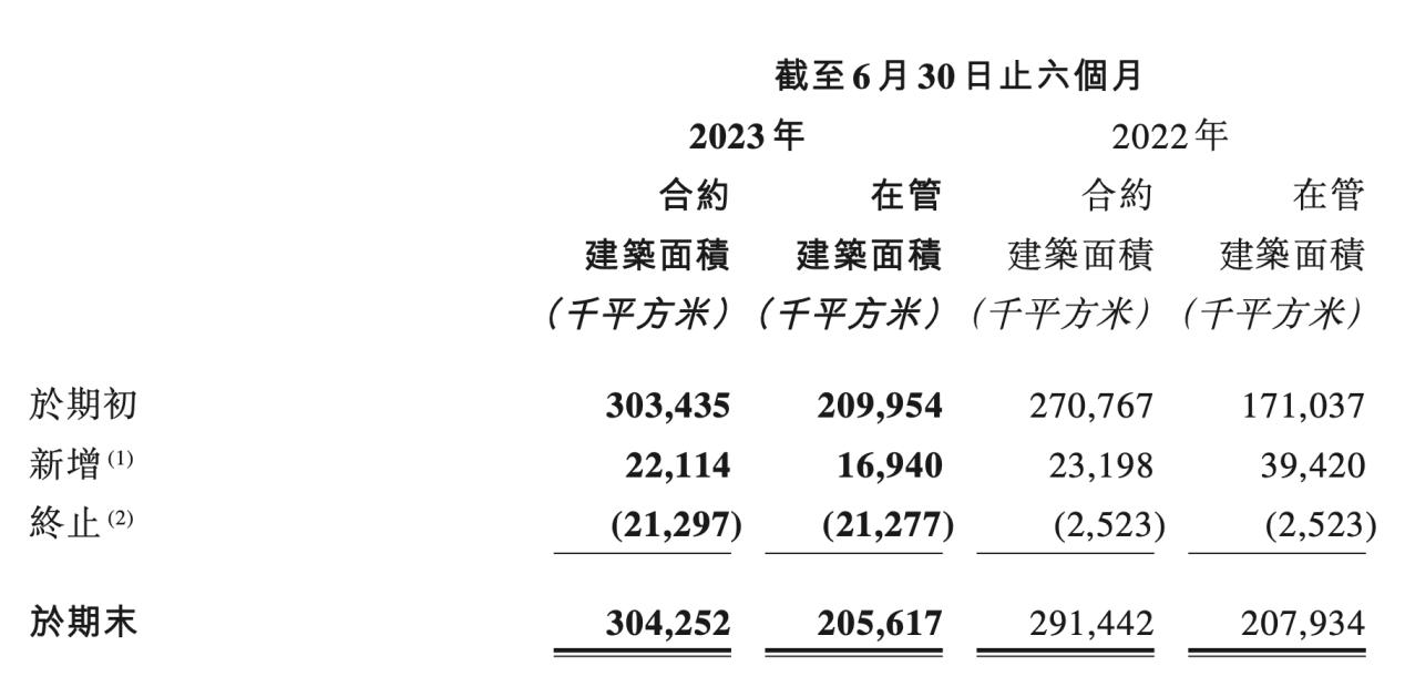 旭辉永升服务中心,旭辉永升服务被谁收购
