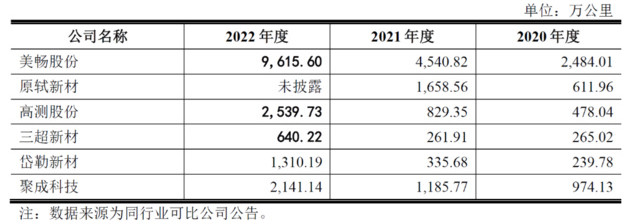 毛利率滑坡，突击分红！撤材料半年，聚成科技重启IPO？