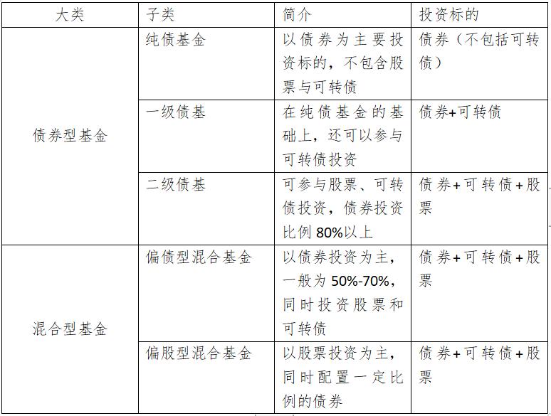 如何看懂债券型基金收益,一文看懂金融控股公司