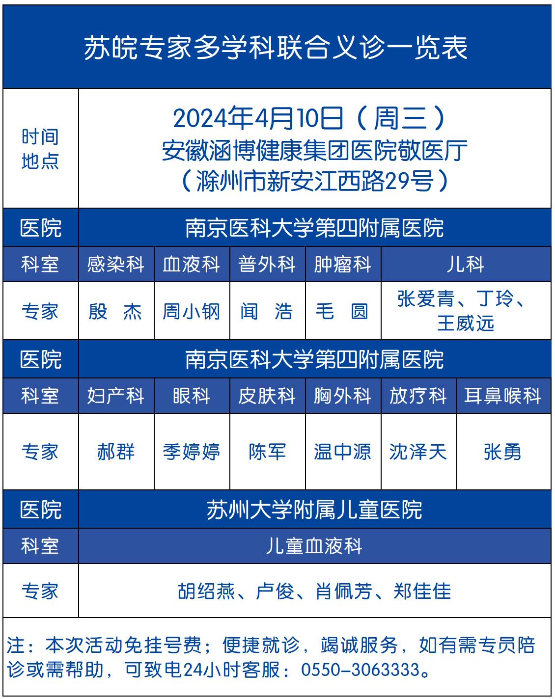 为迎接世界卫生日,苏皖三家医院在滁州举行多学科联合大型义诊咨询