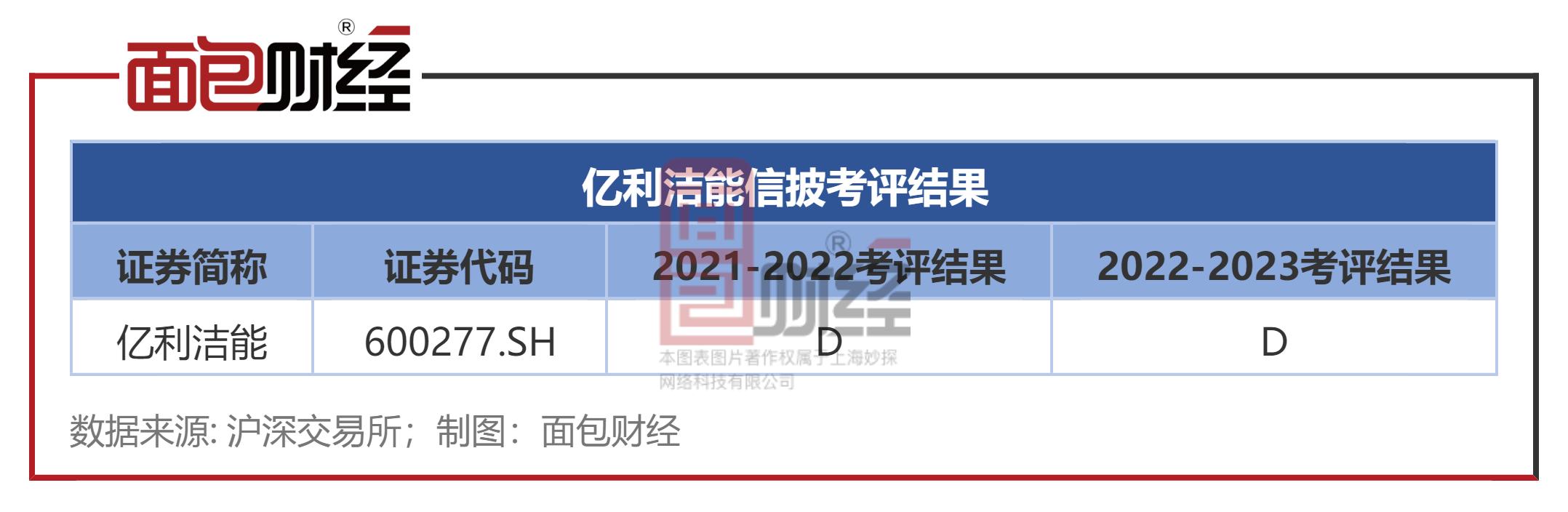 重仓股连续两年信披不合格：广发证券证券合规水平亟待提升