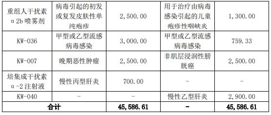 凯因科技准备在哪上市,凯因科技上市前转让价格