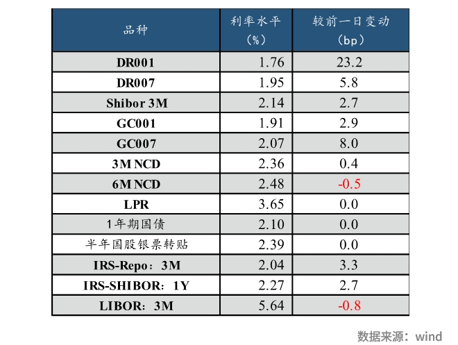 兴业研究FICC日报20231205
