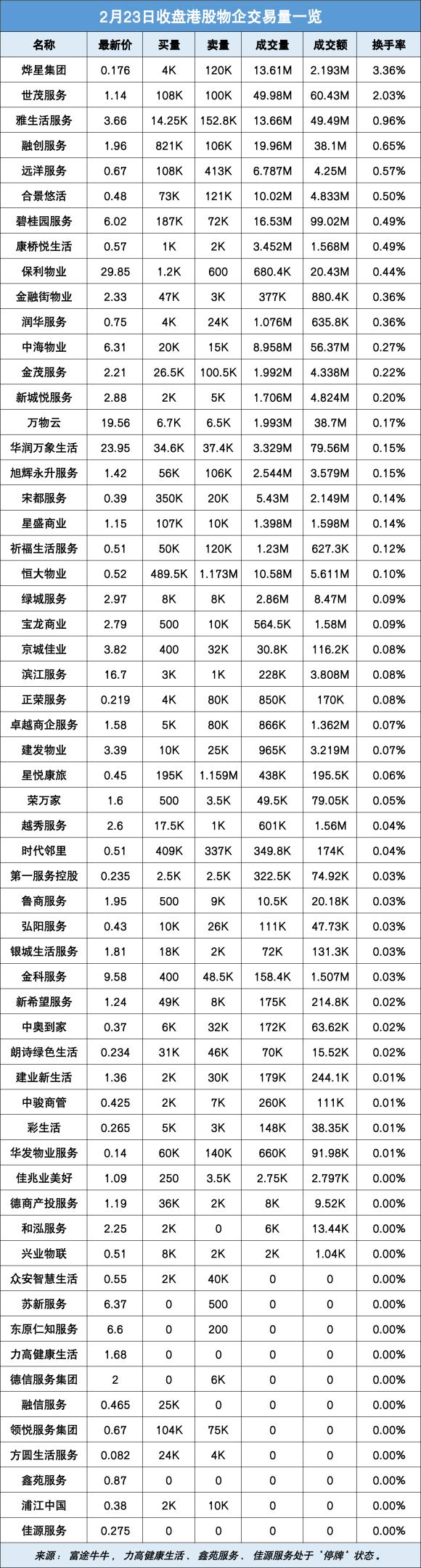 万物云股票跌的原因,万物云为什么利润低