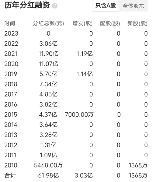 董事长回应飞鹤,保健品最大的集团创始人