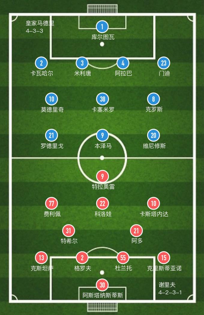 欧冠杯谢里夫vs图塔杜雷斯,皇马惨遭欧冠新军谢里夫爆冷绝杀